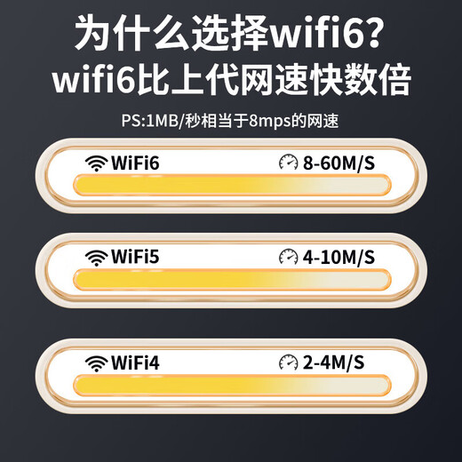 Zhixiaoguan wifi portátil móvil inalámbrico wifi6 sin tarjeta no requiere almacenamiento previo portátil compatible con dispositivos 4G/5G tráfico general nacional 2025 nuevo modelo 8000 mAh batería portátil WiFi6