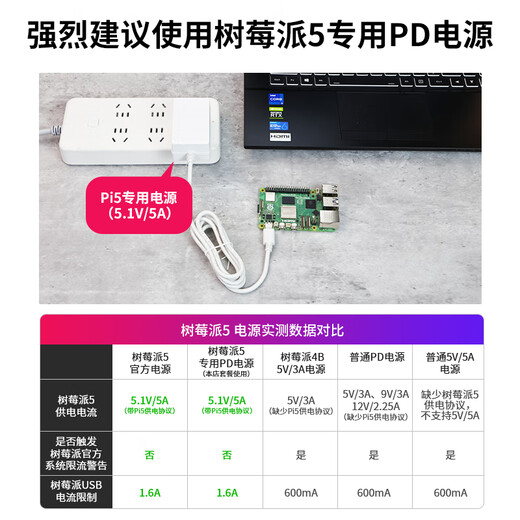 Yahboom Raspberry Pi 5 Generation Raspberry Pi 5 Development Board AI Starter Kit PCIe Programmierung 4B Motherboard Python Luxus Computerpaket PI5/16GB