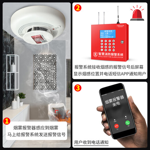 Ruizhi 4G IoT smoke sensor alarm system factory warehouse commercial wireless network alarm fire smoke alarm wireless fire alarm system 1 host 5 smoke sensor 504A