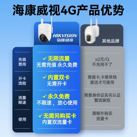 海康威视4G终身免流量 监控器摄像头全彩夜视 家用室内外360度全景手机远程高清云台旋转语音对讲防水 【终身免流】500万丨人形追踪 128G存储卡