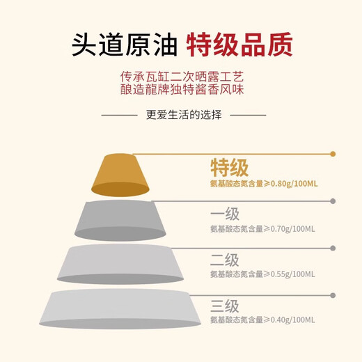 龙牌牌酱油原生态特级酿造酱油380ml家用老抽红烧上色炒肉 759ml 原生态老抽原生态零添加生