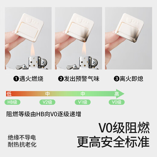 Betis socket protective cover children's anti-electric shock baby protection safety socket plug safety plug V0 flame retardant insulation cocoa gray (36 pieces