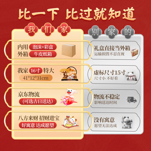 Huazhifengfa Money Tree Lucky Cat Ornaments Moving Housewarming Gifts Opening Gifts Office Living Room Porch Quicksand Decoration Eight Directions Lucky Gift Boxes - Backed by Jinshan Jingcang Quick Delivery