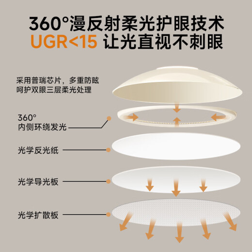 奥朵 AOZZO中古风客厅吊灯2025新款高级感法式奶油大厅主灯超亮全屋灯具 客餐厅TCLE9756