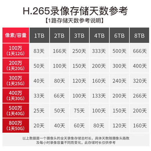 海康威视（HIKVISION）监控硬盘6TB 监控设备套装配件 录像机专用监控硬盘 WD63HKVS