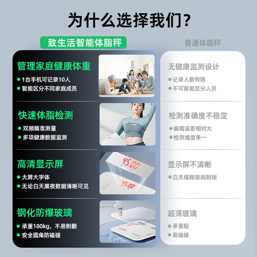 致生活精准体重秤电子秤人体智能体脂秤高精准家用电子秤体重秤小型充电体脂秤家庭减肥人体称 体重秤充电款白色-明星代言