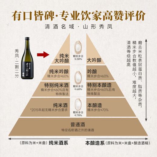 秀凤黑标 720ml 二割二分 纯米大吟酿日本原瓶进口清酒甘口洋酒礼盒装