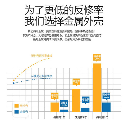 冉星辰户户通免费电视信号接收器农村专用全套高清城乡无需网络看电视天线高清卫星数字接收机 56个电视节目【单机三色线接口】无需网络
