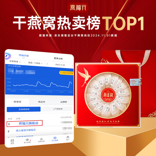 Swallow Fuyuan Bird's Nest Dry Cup Gift Box 7A Egg 100g Malay Imported Traceable Nutritional Products for Pregnant Women and Elderly for Postpartum