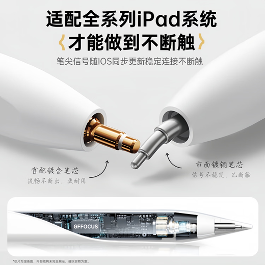 GFFOCUS【美国MFI认证】电容笔apple pencil二代触控防误触一代ipad手写笔pro平板air4/5触屏书写适配苹果 官配三代旗舰款【磁吸Type-C快充/压感/蓝牙】 精准不断触丨倾