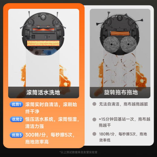 uwant友望智能扫洗地机器人扫地机扫拖一体全自动热水洗拖布自洗扫地机扫拖吸三合一U300上下水版