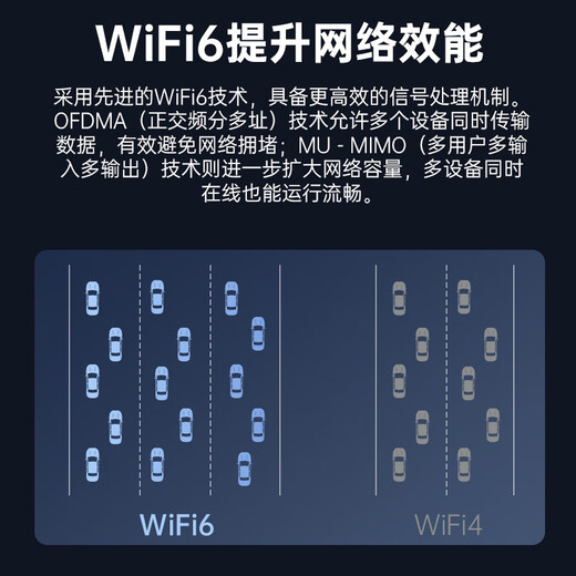 PLERY U160 Tarjeta de red inalámbrica USB WiFi6 Receptor WiFi inalámbrico AX300 sin controlador inteligente Computadora portátil de escritorio Transmisor de red host externo Lanzadera de luz/Qiongjie AX5400 tribanda/WiFi6/modelo de pared