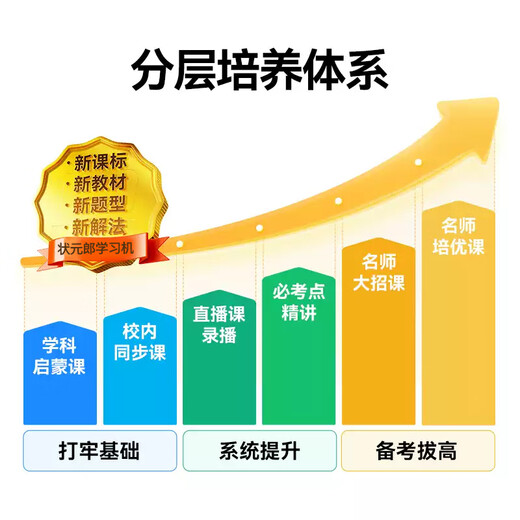 Zhuangyuanlang A90pro smart large-screen learning machine for young, middle and high school students, national textbook synchronization point reading machine for precise learning of online classes, parent control, dual-system high-end tablet computer A9PRO flagship version 8+256G, card insertable, luxury gift