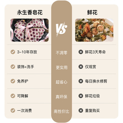 FirstLove52 plum jam soap roses delivered in the same city New Year Valentine's Day birthday gift for women non-flowers