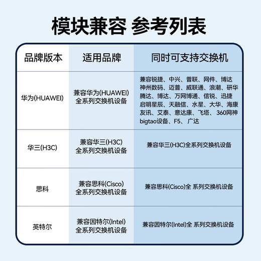 山泽SFP千兆光纤电口模块RJ45  光口转换电口模块广泛兼容华为/中兴/普联/华三 SZ-QGE