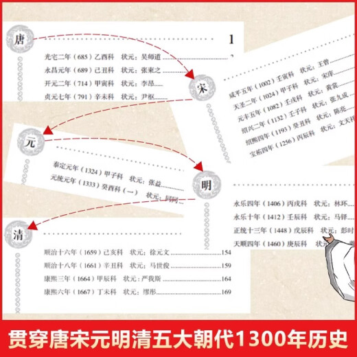 Recomendación de Tiktok] Libros auténticos de los mejores académicos en China de todas las generaciones. Los artículos seleccionados de los mejores académicos en la antigua China cubren 1.300 años de historia del examen imperial, los ensayos clásicos originales de las oraciones doradas y la traducción de versiones vernáculas chinas clásicas. La esencia de los mejores académicos en China de todas las generaciones.