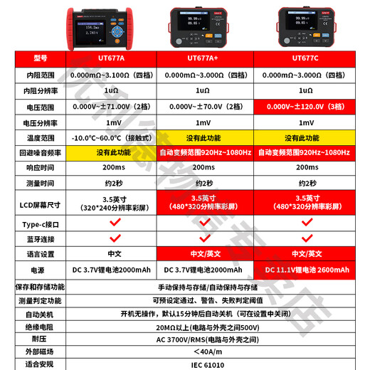 Uni-T-Batterie-Batterieinnere Widerstandstester hohe Genauigkeitsspannungstemperatur UPS Blei Batterie Lithiumbatterie Interner Widerstandstester Bluetooth UT677A+ Neuer interner Widerstand 3/aktiver Test