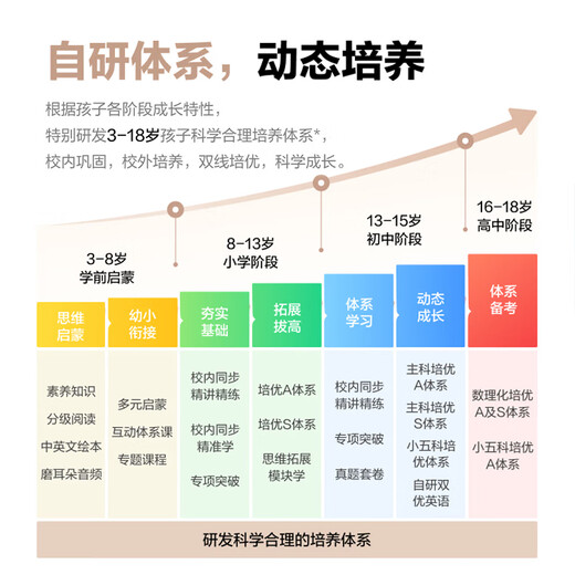 Zhuangyuanlang A6pro learning machine/11-inch super large screen/2026 new tablet computer, primary school, junior high school and high school general curriculum synchronous learning machine, English point reading machine dual system, 11-inch large screen A6pro top version 8+8+256G spree package