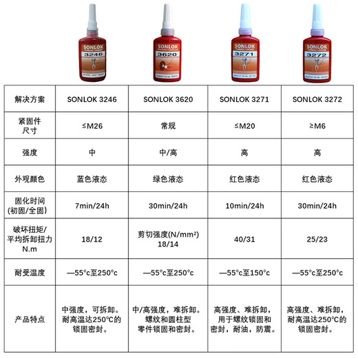 Sonlok Fadenbefestigung Kleber Hochtemperaturwiderstand Anaerobe Schraubverriegelungsmittel Anti-Loosing-Niedrigstärke und Hochfestigkeit Dichtungsmittel 3271-10 ml [Original importierte Verpackung in den USA]