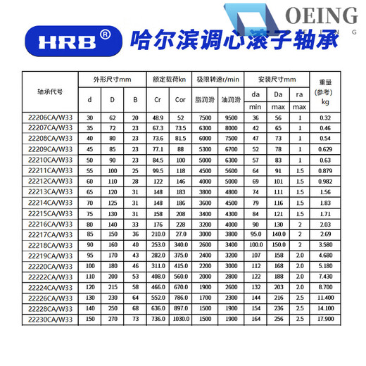 OEING Harbin Bearing 22212 13 22215 22216 22218 22220 double row spherical roller Luo axis LYC 22220CK/W33 steel taper hole