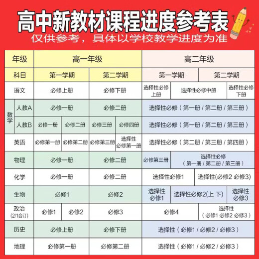 2025海淀名师伴你学同步学习手册高中任意选高一高二必修选修1234语文数学英语物理化学思想政治地理生物历史学练测第一二三四 24版 2025春【语文】 必修下册2