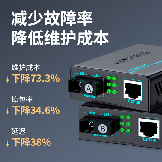 FiberFly Gigabit fiber optic transceiver A pair of Gigabit single-mode fiber optic transceiver Gigabit multi-mode dual fiber 100M optical transceiver One optical 4 electrical 8 electrical optical to electrical converter fiber optic docking device Gigabit 1 optical 4 electrical + 1 optical 1 electrical 20 kilometers (1 pair)