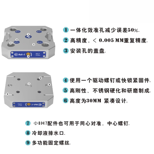 XMSJAST Zero Point Quick Change Board SK52 SK52 Typ 96 Typ Kurzwechsel Änderung Klemme Selbstzenteilung Handbuch Handbuch Pneumatic Positionierer SK52-S12052 Lochentfernung Quick Change Board