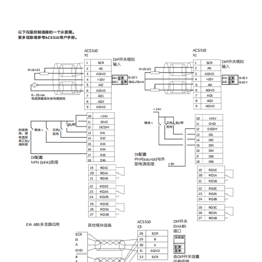 ABB ACS510 frequency converter three-phase 380V 4KW ACS510-01-09A4-4 does not include operation panel