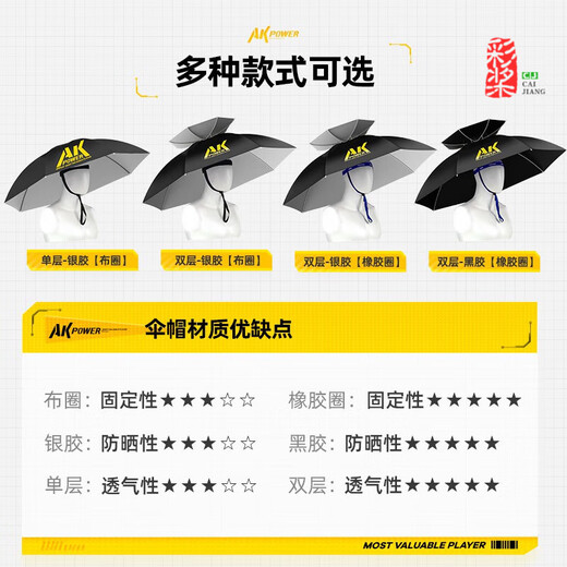 渔之源ak钓鱼伞帽头戴式雨伞防雨帽户外垂钓便携可折叠钓伞遮阳伞 12023新款双层银胶92cm(透气