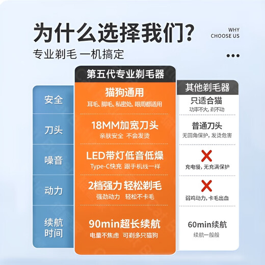 Qiaran pet shaver, cat foot shaver, trimmer, small dog special electric clipper, silent clipper, top version, widened head shaver, waterproof bass LED screen photo