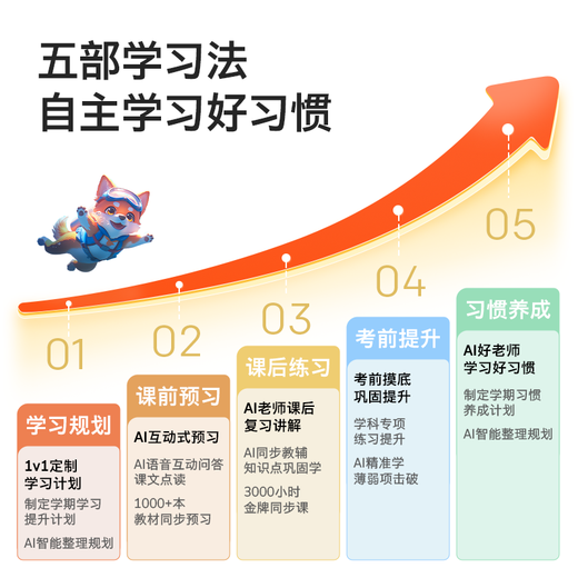 Kukai Learning Machine AI Eye Protection Computer Screen Student Tablet Two-in-One Learning and Training for Early Childhood Elementary School Middle and High School Courses 12.7-inch 8+256G Y41 National Subsidy