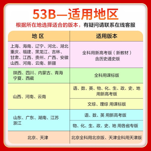 2025 New College Entrance Examination Edition Five Years College Entrance Examination Three Years Simulation B-plan Shandong, Hunan, Zhejiang, Jiangsu, Politique National New College Entrée Examen d'entrée du collège Jiangsu Edition politique à l'échelle nationale universelle