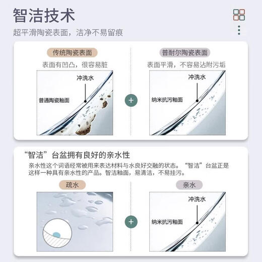 SMVP普耐尔卫生间一体陶瓷盆洗手台卫浴洗手盆单盆浴室洗脸盆台盆面盆 GP-11150(白色柜盆