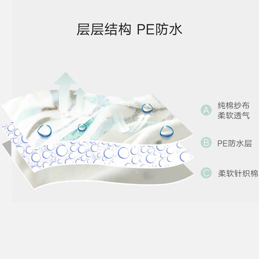 好孩子婴儿透气可洗宝宝尿布兜2条装隔尿学习裤训练裤 礼盒装绿野仙踪-两条装59码