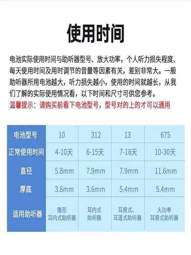 斯达亿启听德国助听器专用电池A13A312A10A675西门子瑞声达等 312型号一板6粒 拍两件送电池干