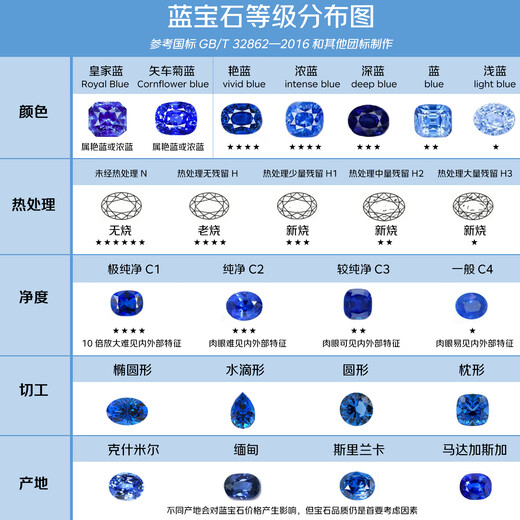 Hongtiancheng S925 sapphire snake ring birthday gift for girlfriend living mouth adjustable birthday gift for women