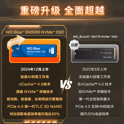 Western Digital (WD) Solid-State-Laufwerk m.2 sn5000/sn7100/sn850x Desktop-Laptop-Festplatte SSD Western Digital SN5000 1 TB Hot-Model-Empfehlung, offizielle Standardkonfiguration, kostenloses Kühlkörperset