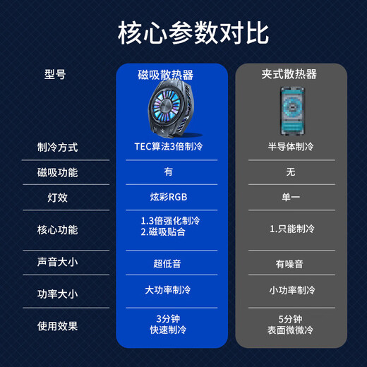 HaiBei Bear Mobile Heizkühler Die gleiche magnetische Absorptionskühlartifakt -Halbleiter -Vereisung und -Kühlung eignet sich für verschiedene Mobiltelefonmodelle. Schwarz Standard + Magnetic Lead + Datenkabel