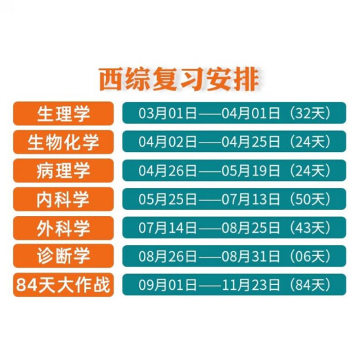 【京东快递发货】贺银成考研西综2026/2025年西医临床医学综合能力辅导讲义同步练习模拟卷历年真题库26十年资料教材书306昭昭699联考网课银成医考京东自营同款 2026贺银成辅导讲义上中下册【现