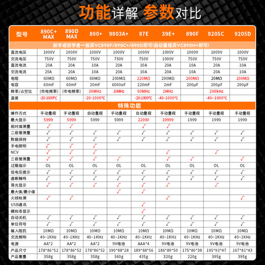 蒋之爱万用表数字高精度VC890C/D全自动智能防烧电工专用表9205 VC890C+【二三极管 测温度】