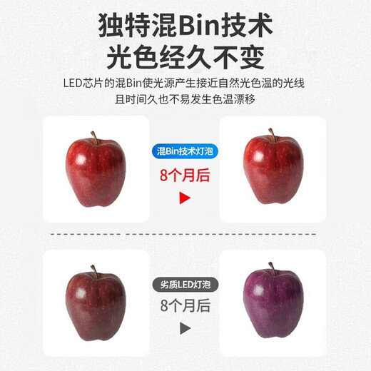 Philips (PHILIPS) LED light bulb household high-brightness energy-saving lamp e27 screw bulb 10w-white light 6500K 1 pack first-class energy efficiency