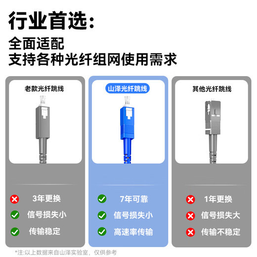 山泽（SAMZHE）光纤跳线 电信级SC-SC单模单芯 低烟无卤环保光纤线 收发器尾纤  5米G0-SCSC05
