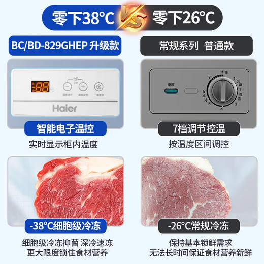 海尔海尔haier立式无霜冰柜冷冻柜146/180/20/210家用单门小冰箱风冷一键转换大容量冷藏冷冻保鲜柜 829升 | BC/BD-829GHEP