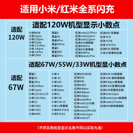 博胜讯适用小米红米充电器67W/120W小米小布丁13 13pro 12 /11/10/9/MIX4快充头红米K70K6K50 40/ note11 【金标67W】快充头+1米线