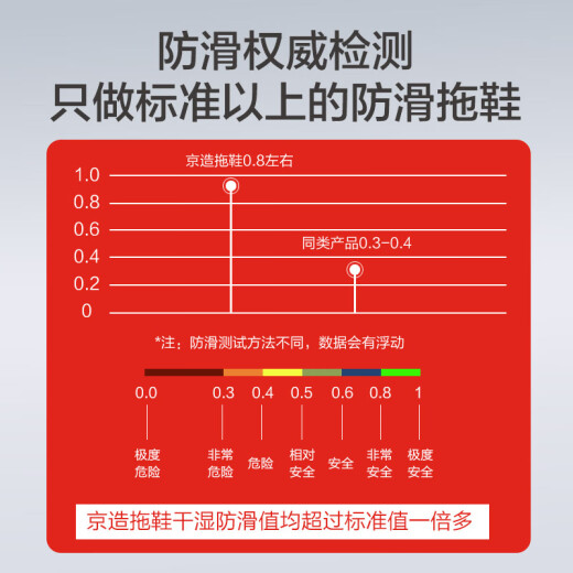 京东京造【真防滑】浴室拖鞋eva防臭夏季老人孕妇新款拖鞋女脂粉37-38