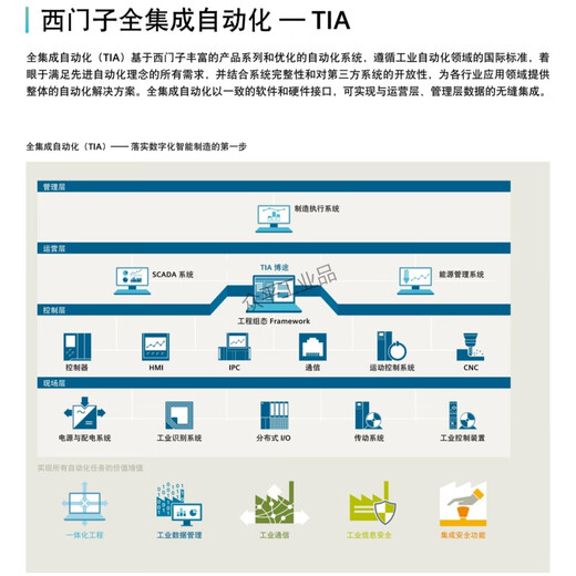 Siemens S7-1500 PLC 6ES7511-1AK02-0AB0/6ES7513-1AL02/6ES7515-2AM02/6ES7516-3AN02-0AB0 6ES7513-1AL02-0AB0