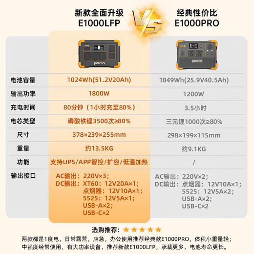 百克龙户外电源E1000PRO大容量220V移动电源便携1200W功率自驾旅游露营 1049Wh -E1000PRO