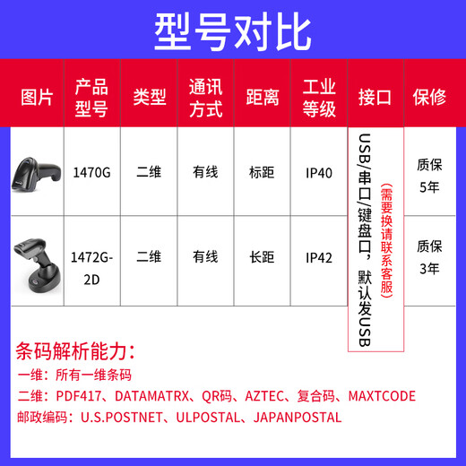 
Honeywell (Honeywell) 1470G/1472G high-density two-dimensional wireless scan gun screen scanner code scan gun 1450G 1452G 1470G scan gun (serial port/with bracket)