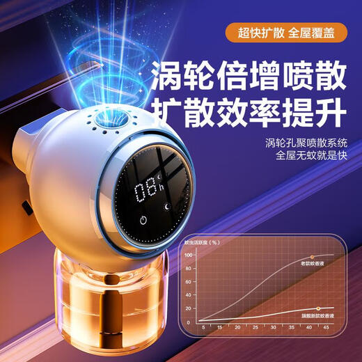 Clcey Electric Mosquito Repellent Liquid Plug-модуль Home-Domeming Timing Electric Mosquito Repellent Devic