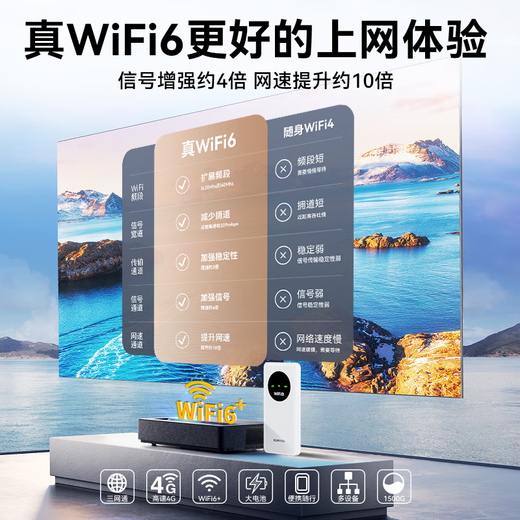 Xunyou portátil wifi triple red banco de energía inalámbrico wifi6 enrutador 4G portátil tarjeta de red Móvil Unicom Telecom tráfico general nacional ilimitado modelo 2025 5GXY versión mejorada